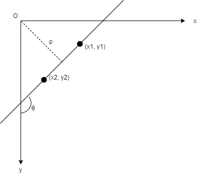 Hough Transform