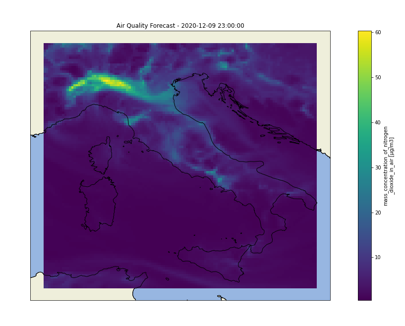 Forecast example